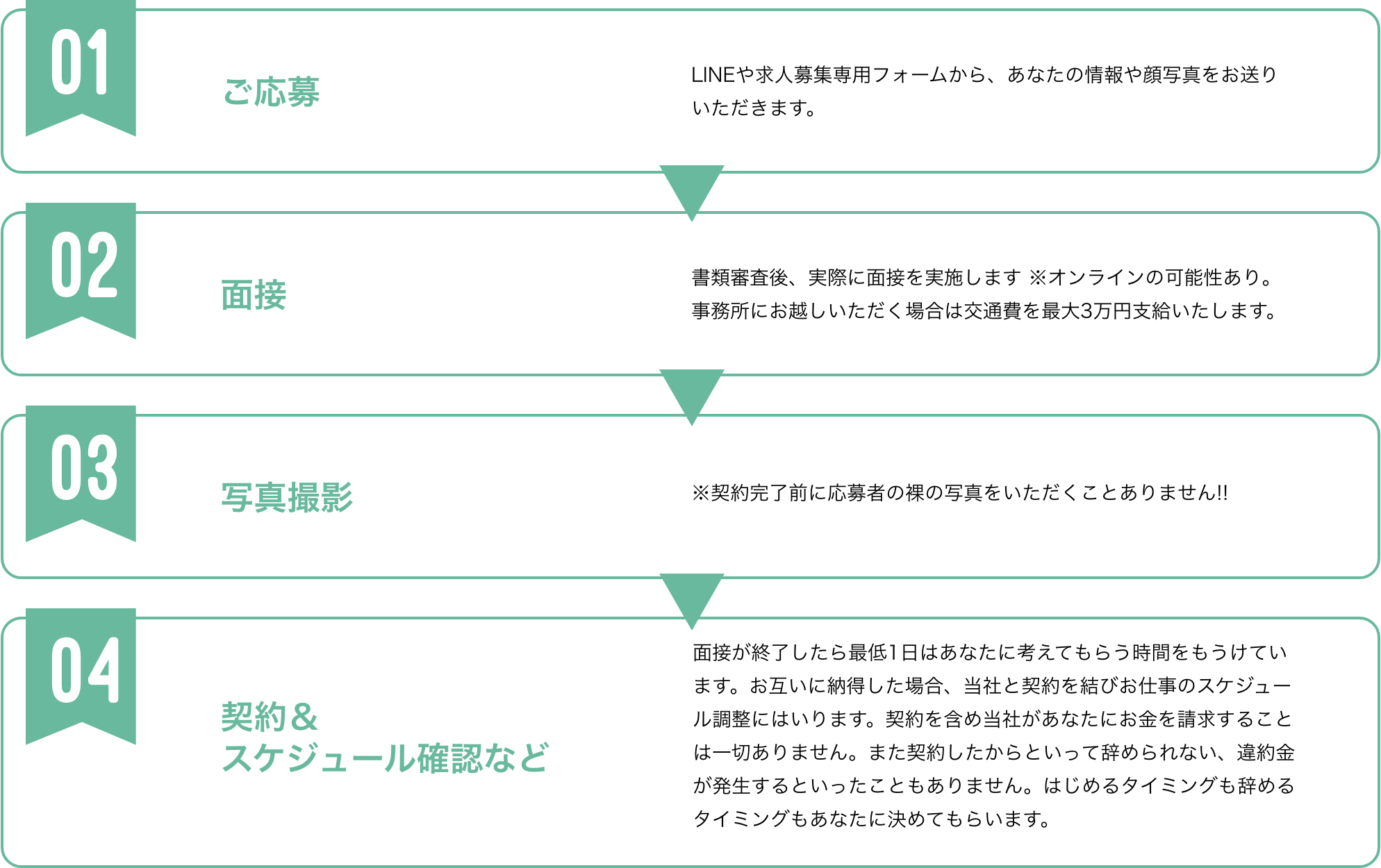 面接の流れ